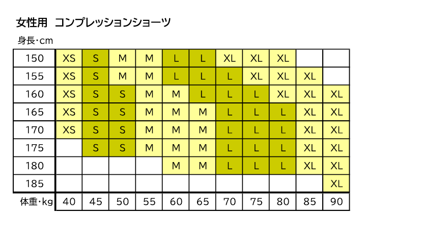 レディースRUN CLUB ユニフォーム【P1 エリート・コンプレッションショーツ&シングレット】