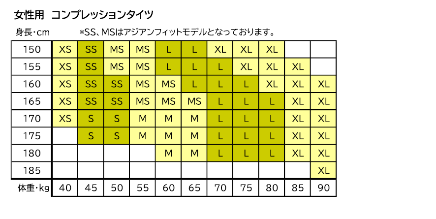 メンズ P1  エリート・コンプレッションタイツ