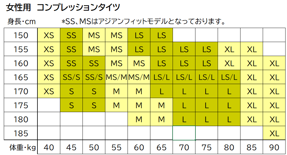 ウィメンズ P1 エリート・コンプレッションタイツ
