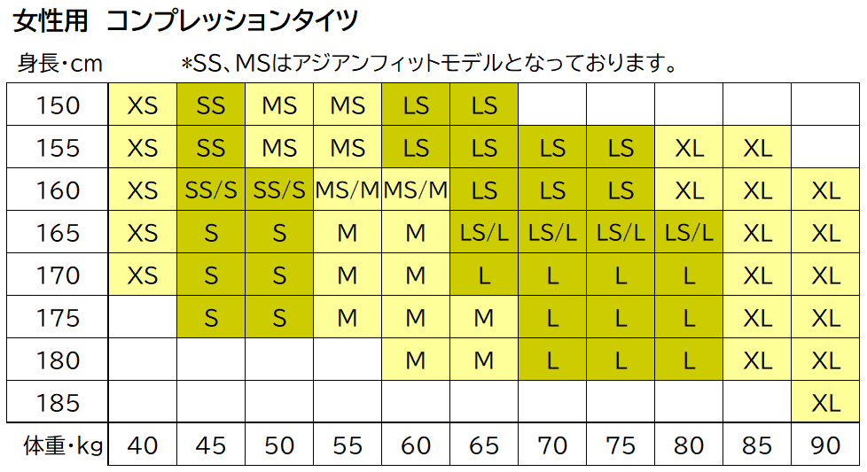 ウィメンズ P1 エリート・コンプレッションタイツ