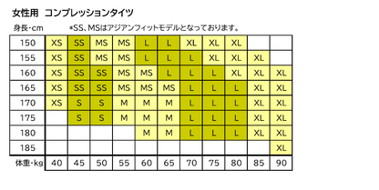 ウィメンズ P1 エリート・コンプレッションタイツ